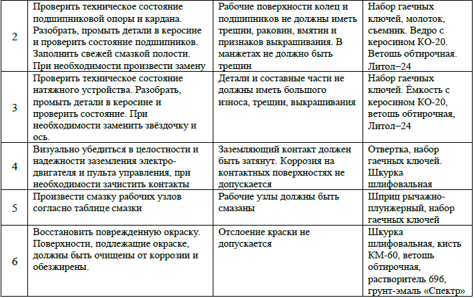Перечень работ, выполняемых при ТО.PNG
