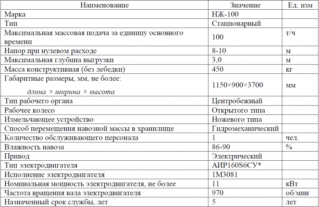 Технические характеристики.PNG