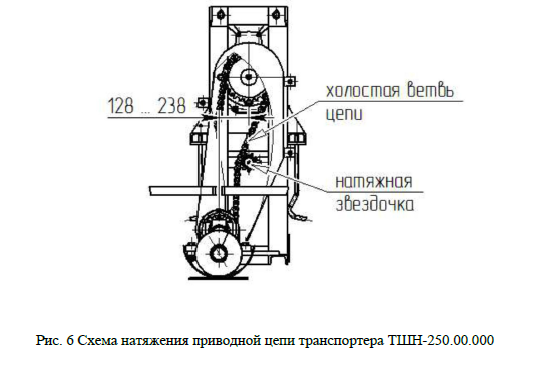 Схема натяжения приводной цепи.PNG