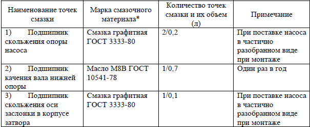 Карта смазки.PNG