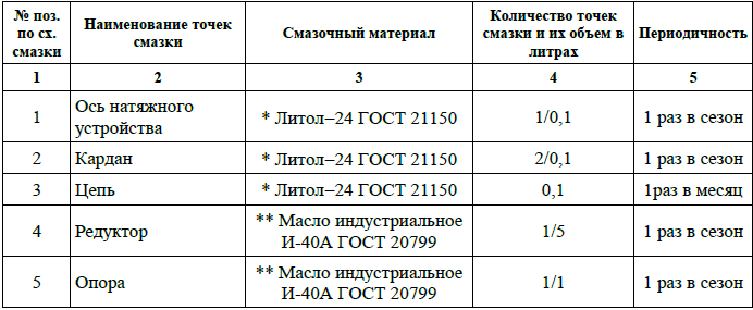 Карта смазки.PNG
