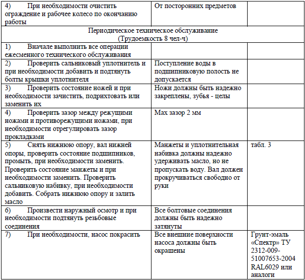 Перечень работ, выполняемых при ТО 2.PNG