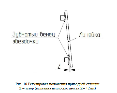Регулировка положения приводной станции.PNG