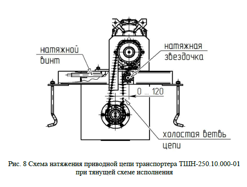 Схема натяжения приводной цепи.PNG