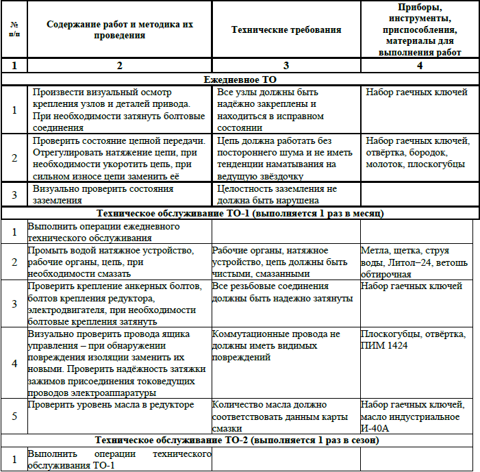 Перечень работ, выполняемых при ТО.PNG