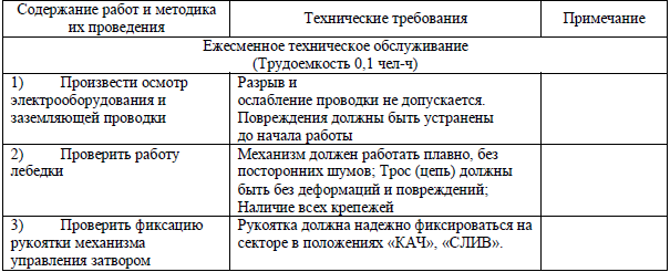 Перечень работ, выполняемых при ТО.PNG