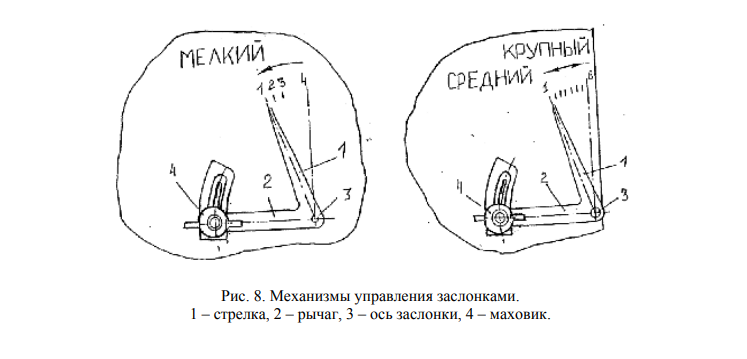 Механизмы управления заслонками.png