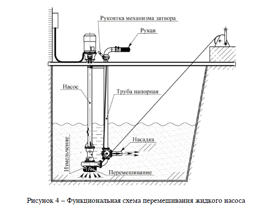Схема перемешивания жидкого навоза.PNG